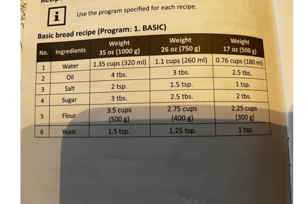 Recipe I followed to make Basic Bread